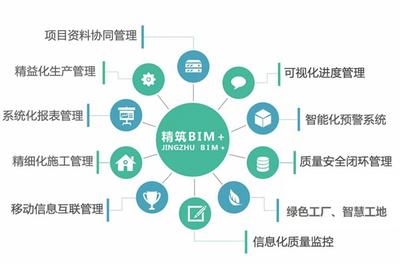 牛氣！精工鋼構獲評“浙江省建筑產業現代化示范企業”，引領建筑智能化系統設計新浪潮